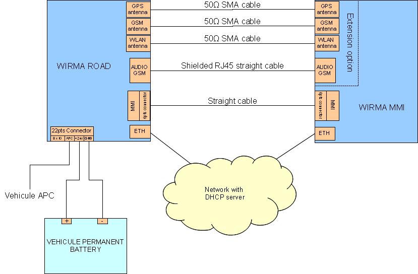 connect MMI to RoadHD