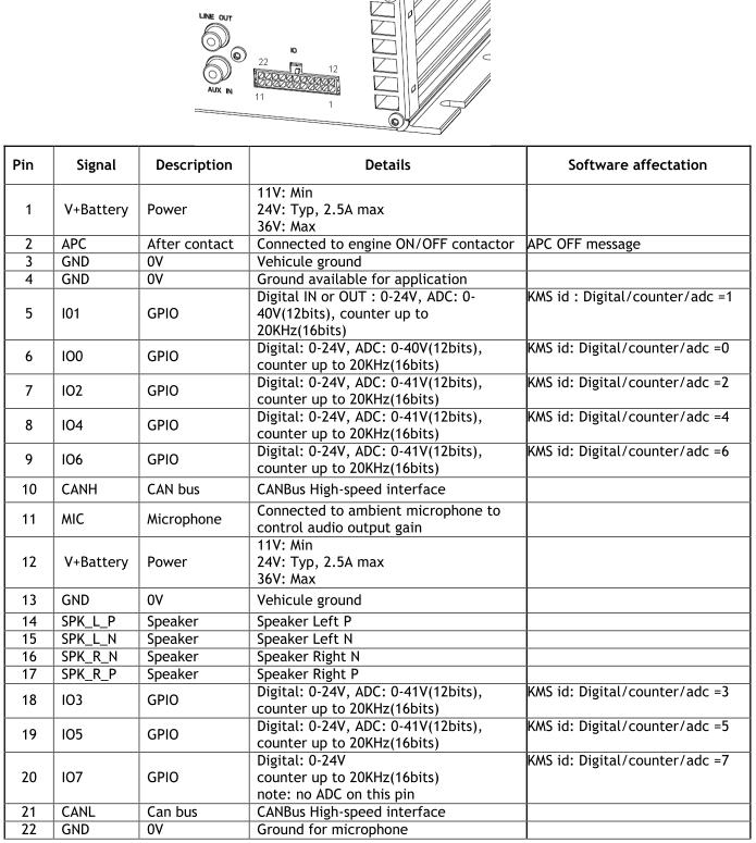 connector description