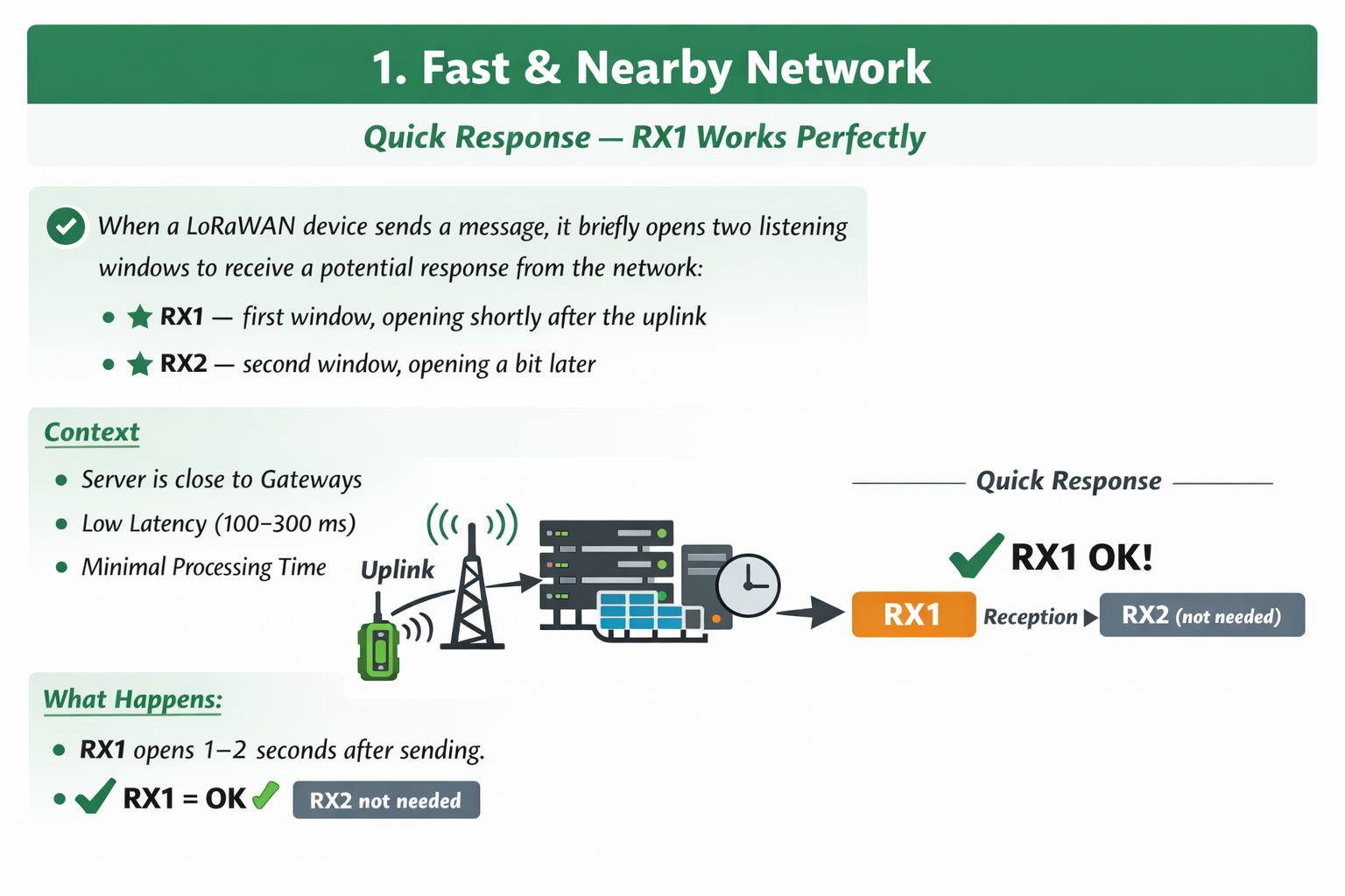Fast & Nearby Network – RX1 OK