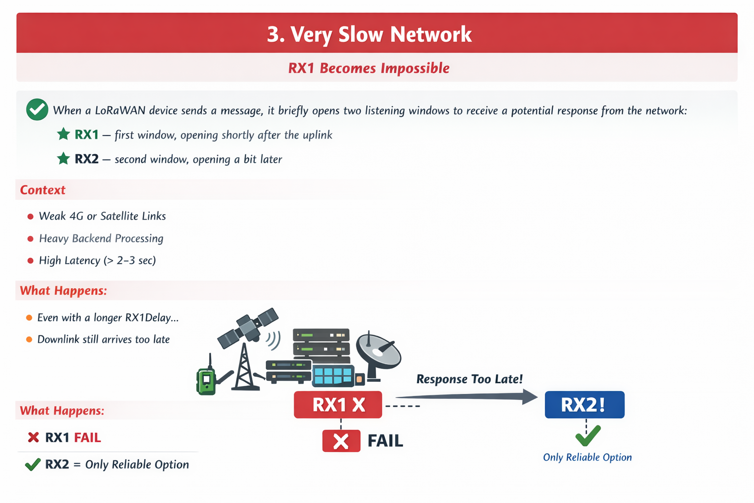 Very Slow Network – RX1 Impossible