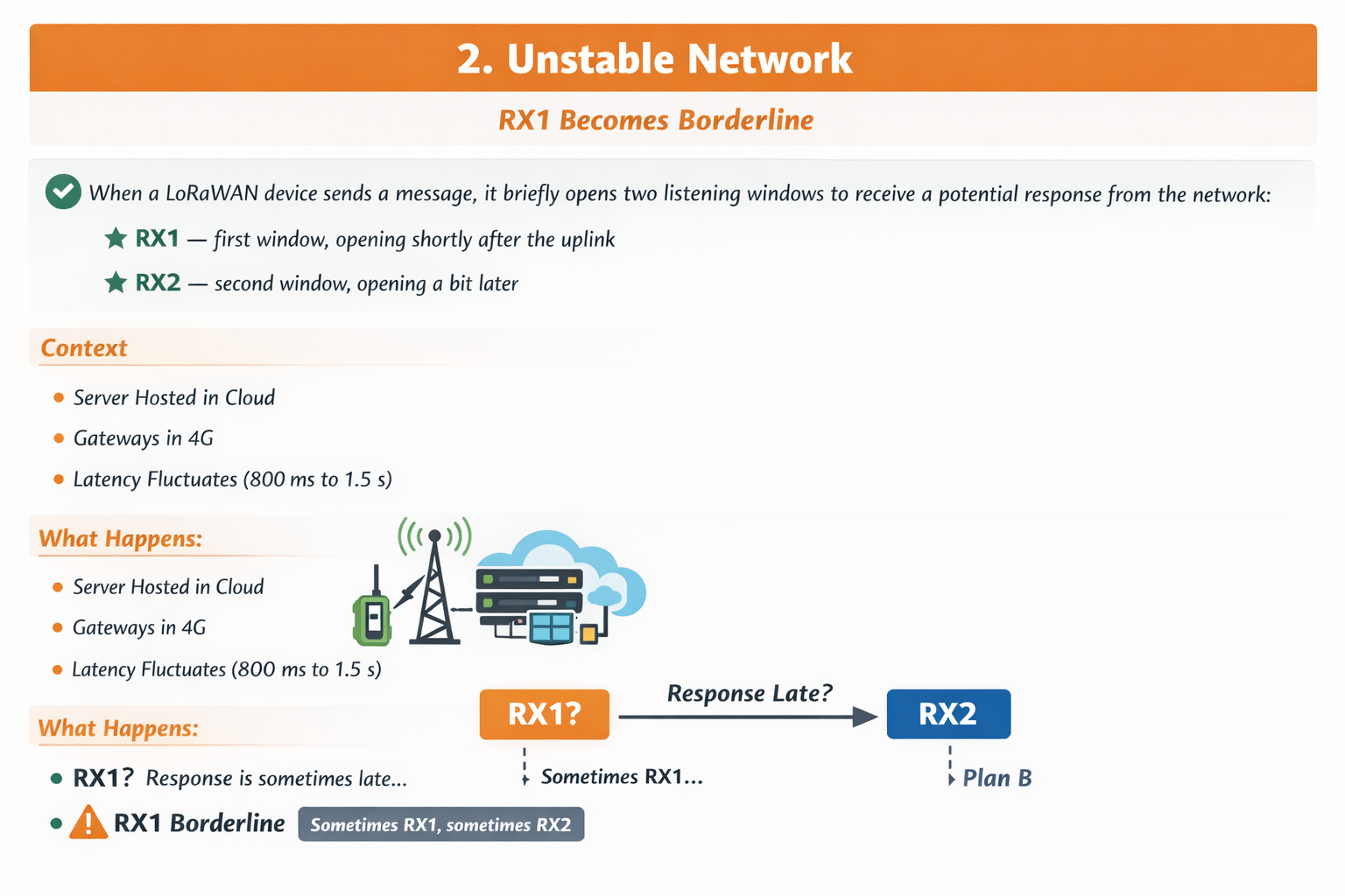 Unstable Network – RX1 Borderline